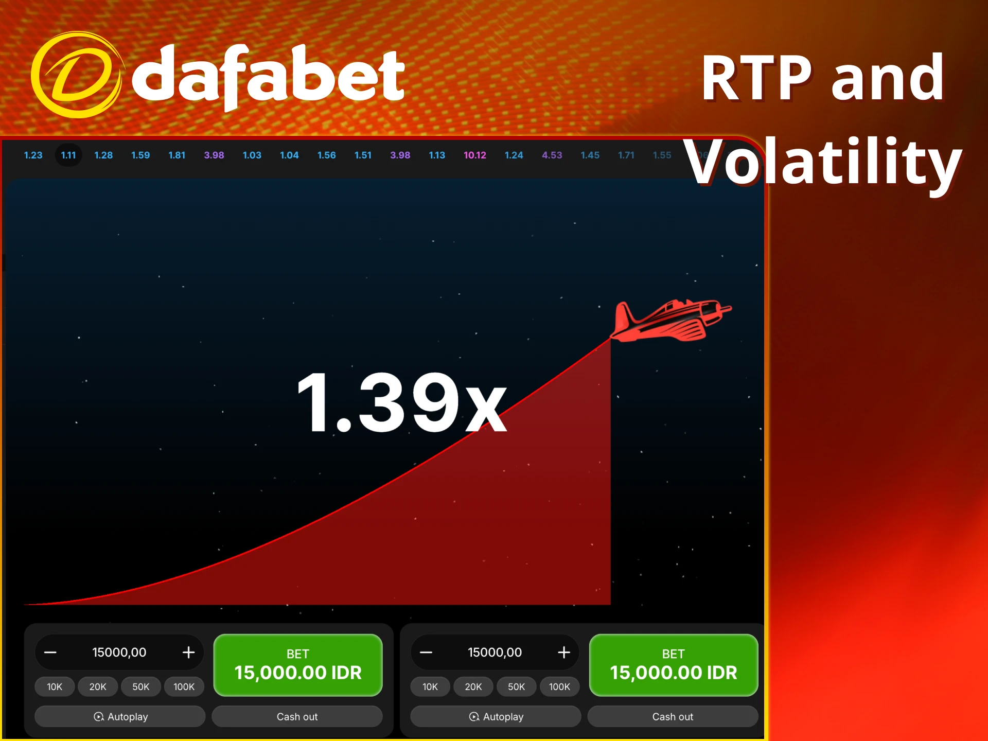 Know RTP stats only on Dafabet.